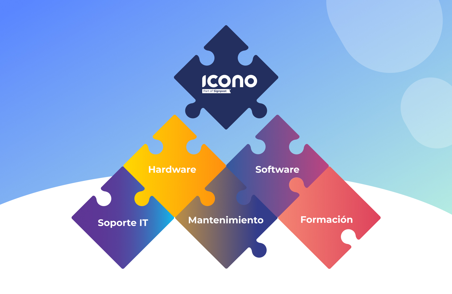Puzzle ICONO