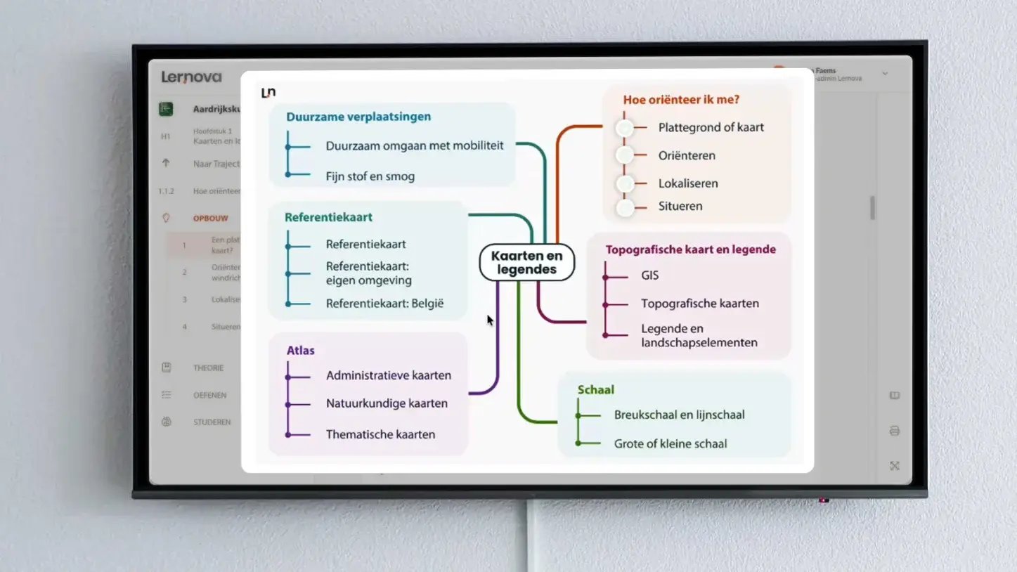kenniskaart op smart board